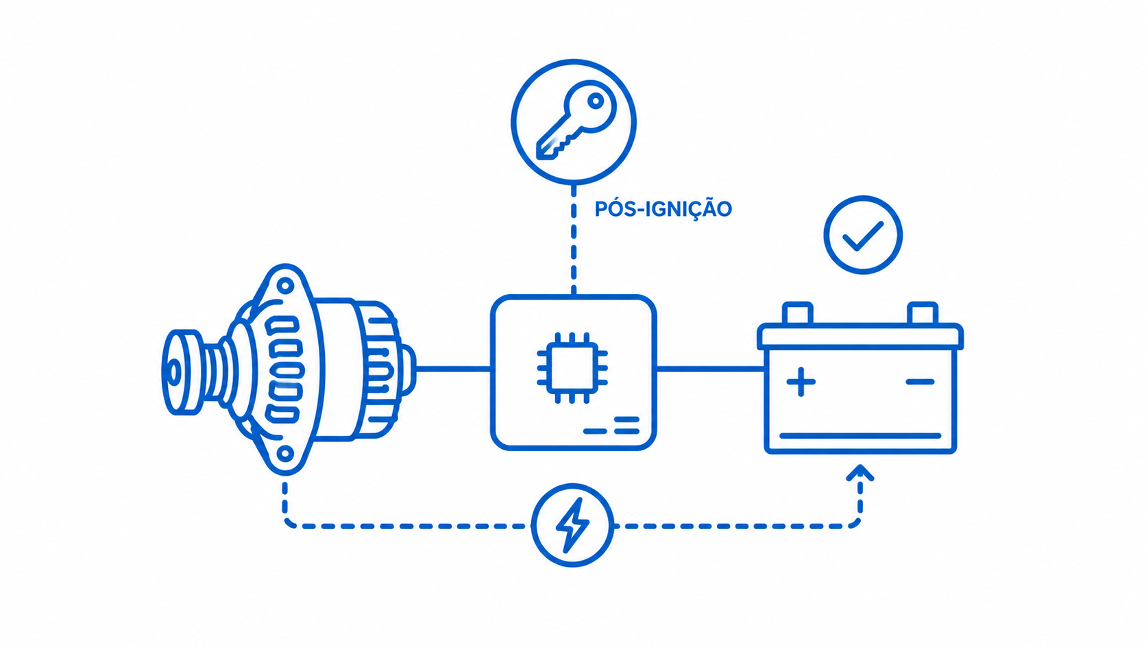 Sistema de baterias com entrada do veículo e saída para banco auxiliar