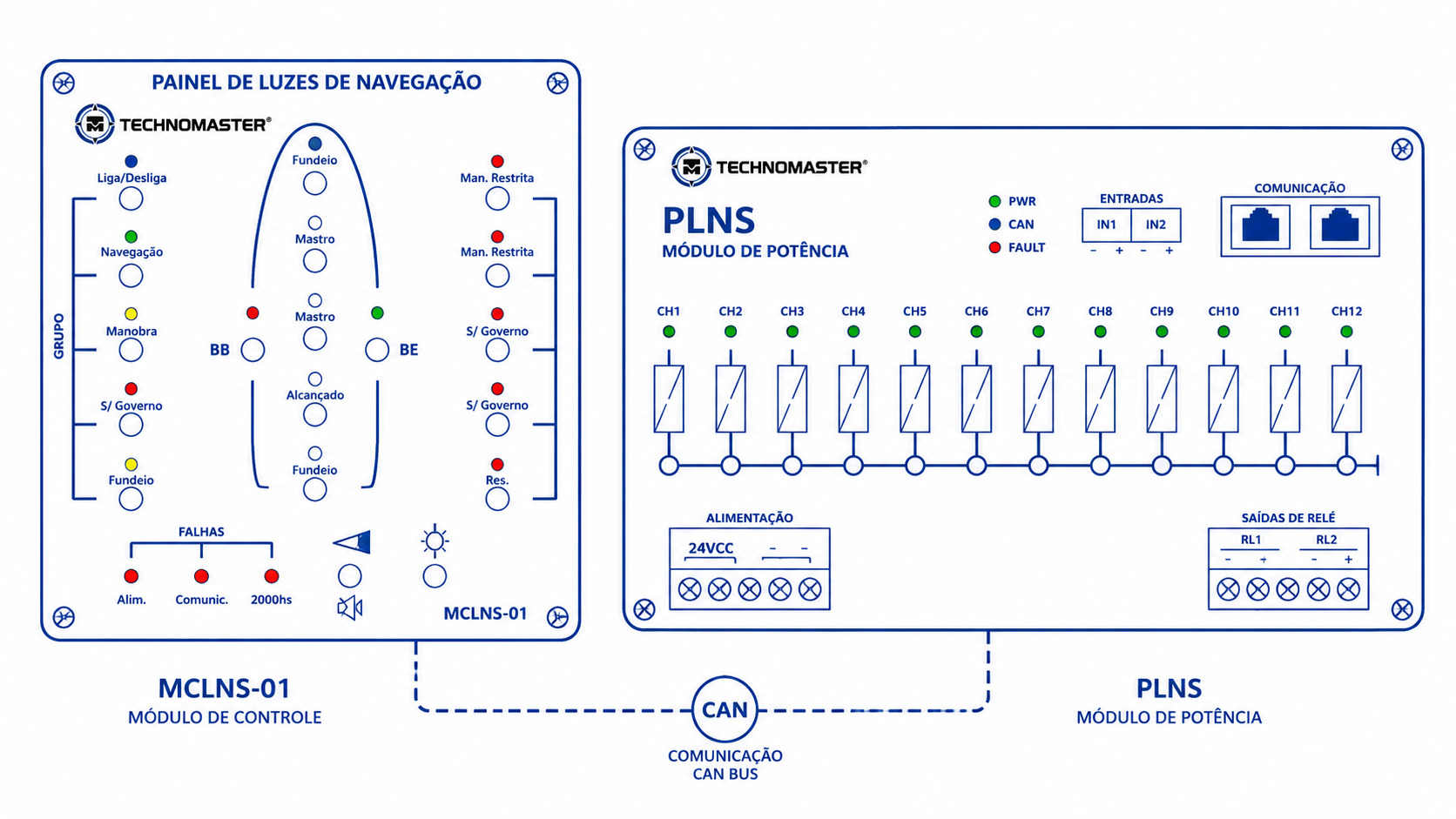 Módulo de controle e potência Módulo de potência do sistema PLNS para acionamento das lâmpadas