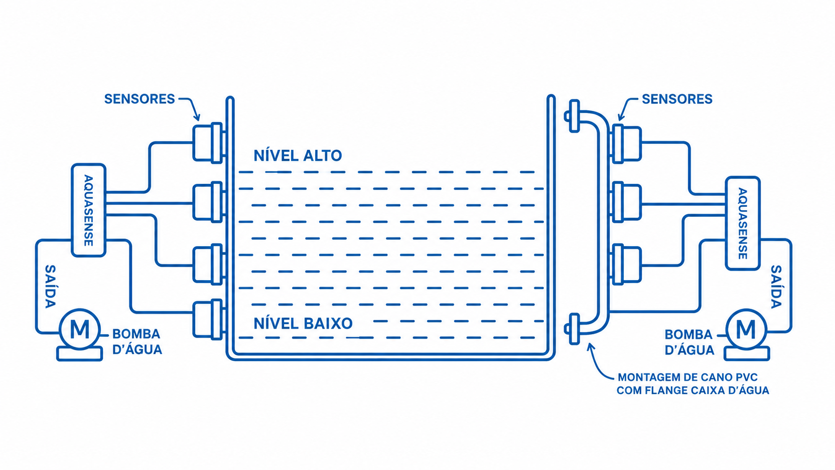 Painel indicador de n&iacute;vel de tanques AQUASENSE SLIM E VOLT
