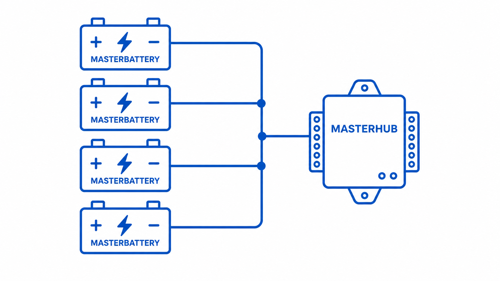 Banco de baterias centralizado MASTERHUB integrando múltiplas baterias Master Battery