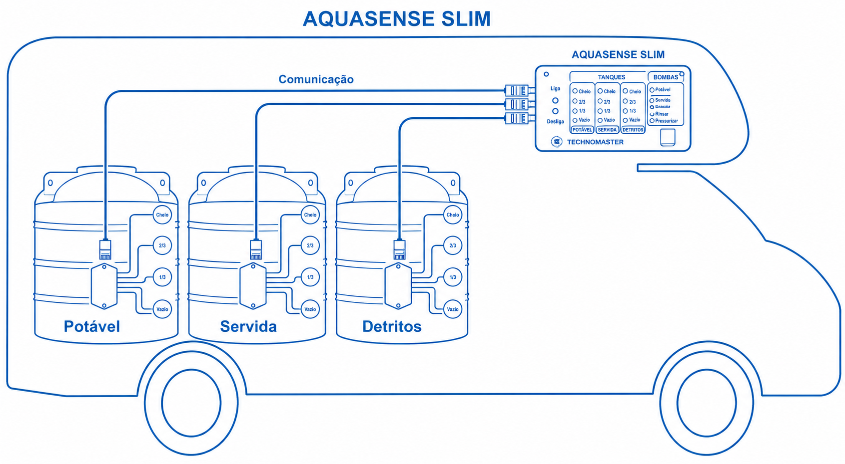 Instala&ccedil;&atilde;o do sistema AQUASENSE SLIM E VOLT em motorhome