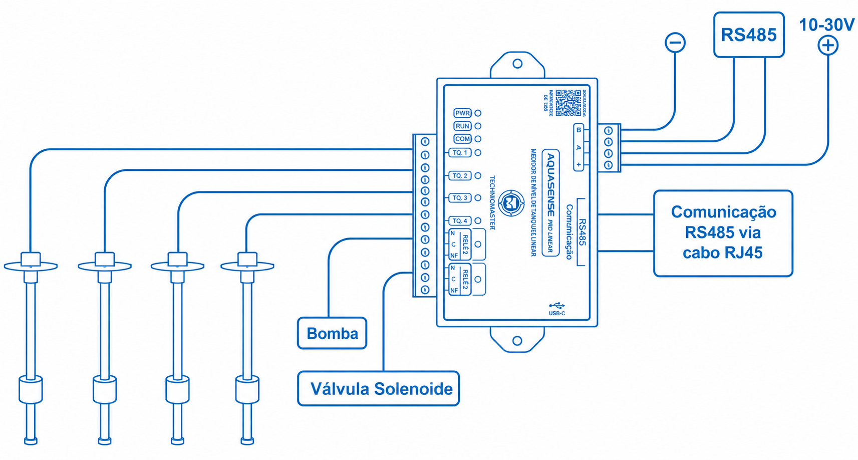 Integração por Modbus RTU modbus rtu aquasense pro linear