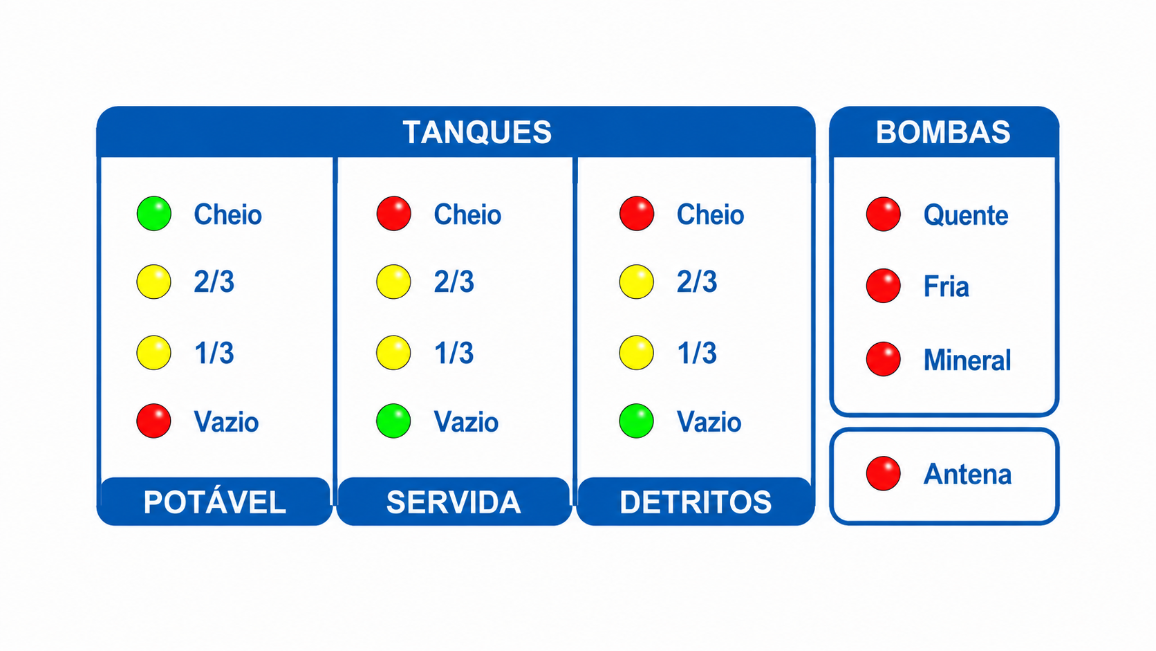 Sensores externos para medi&ccedil;&atilde;o de n&iacute;vel de tanques