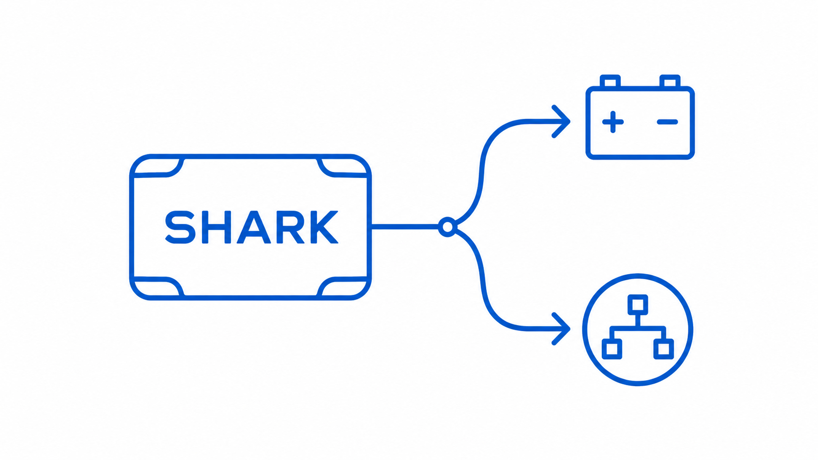 SHARK 60 em aplicação de alimentação e carregamento de sistemas elétricos navais