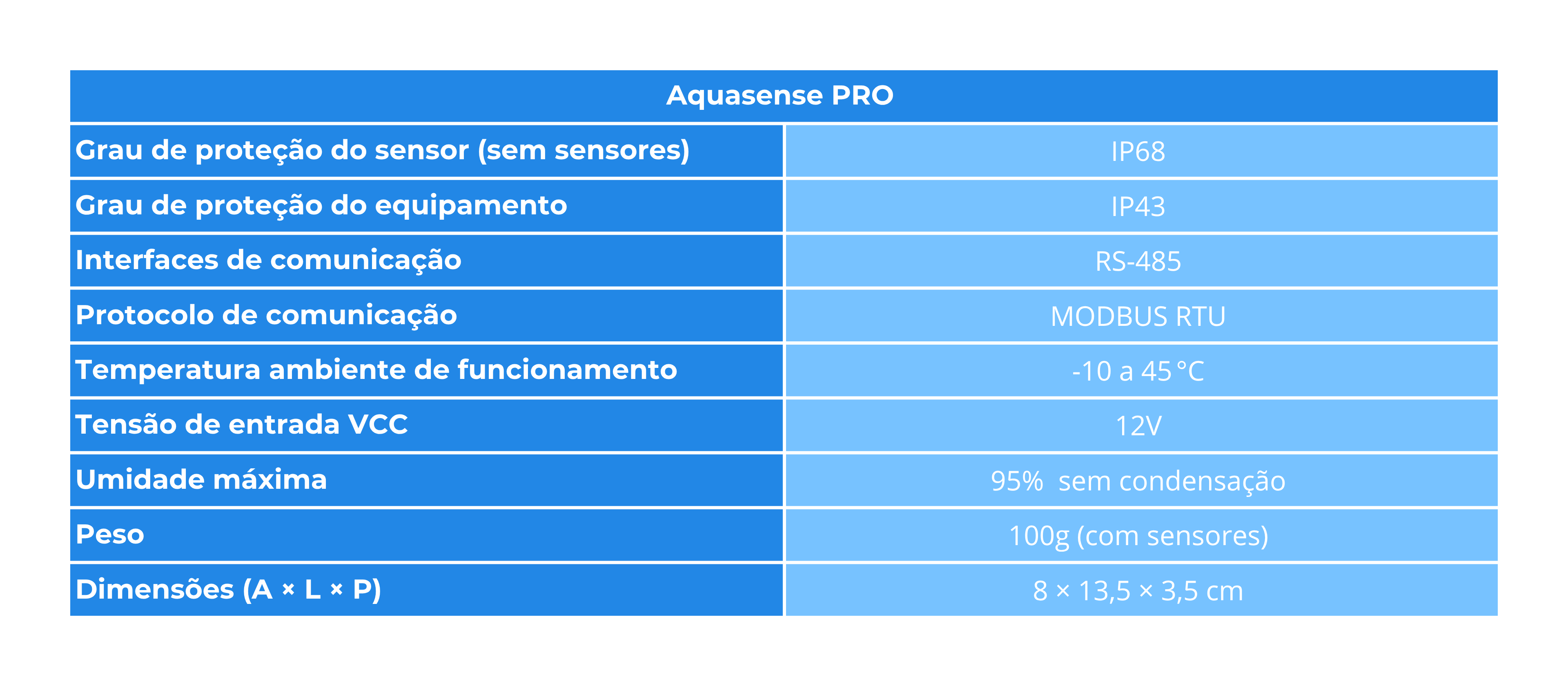 Ficha técnica Aquasense PRO