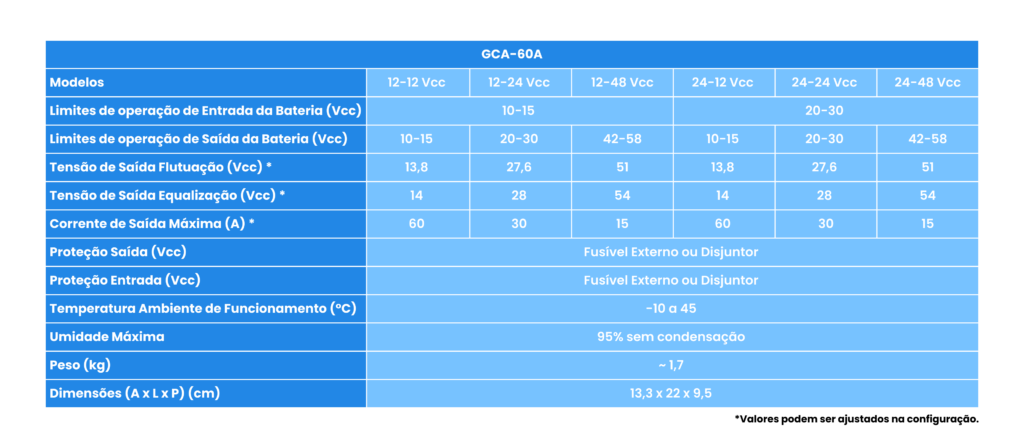 Ficha técnica GCA-60A