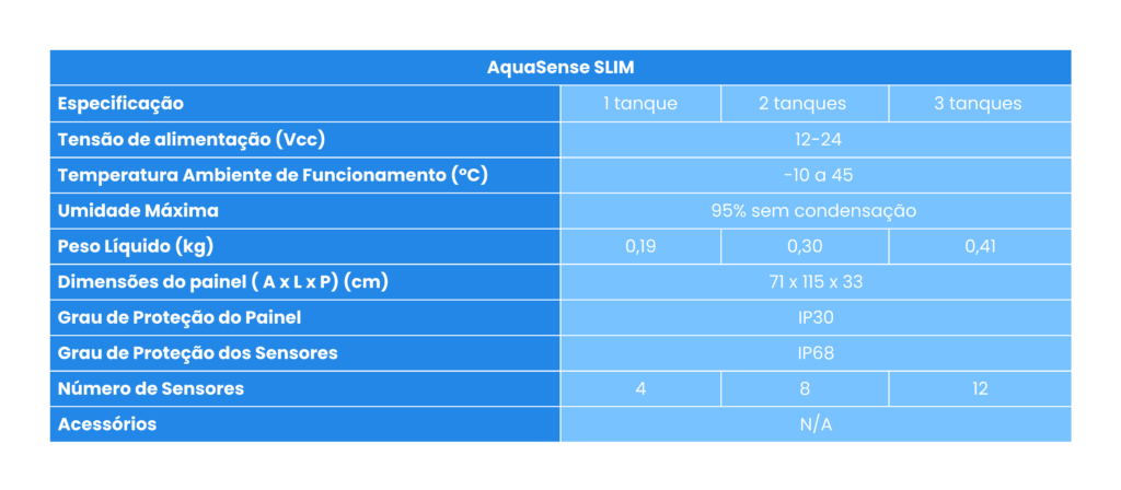 Ficha técnica Aquasense SLIM