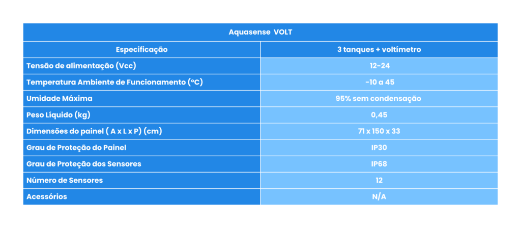 Ficha técnica Aquasense VOLT